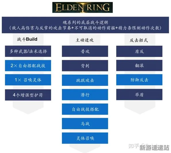 2025硬件革命深度追踪»艾尔登法环操作精度提升深度技术解析