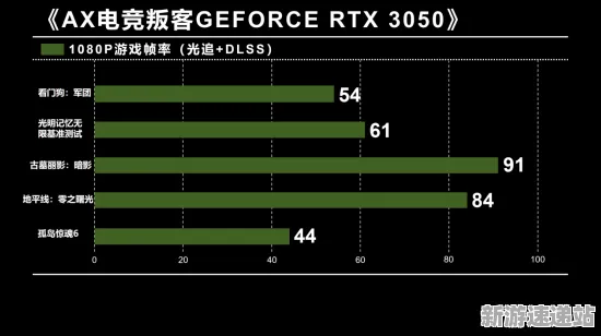 《脑洞大师》2025GDC直击！实时全局光照硬件兼容报告