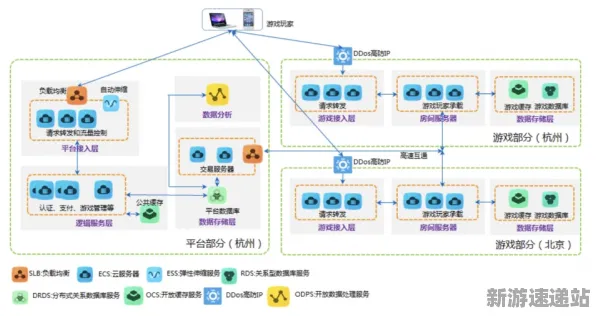 2025最新动态»球球冲刺服务器架构，优化方案揭秘速看！