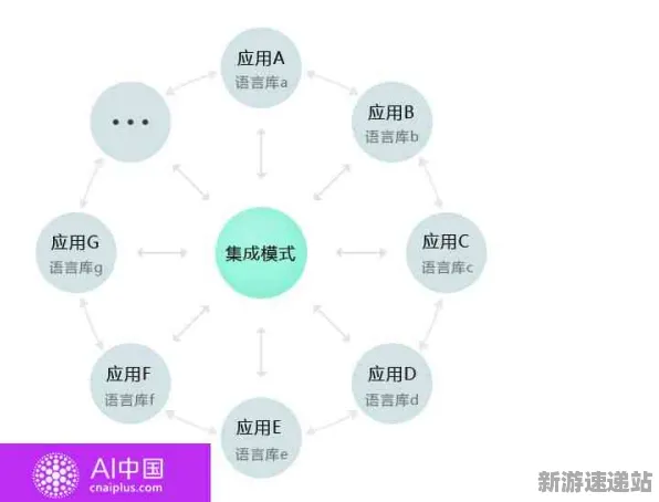 《双十一消消乐》2025AI突破！自然语言交互优化方案揭秘