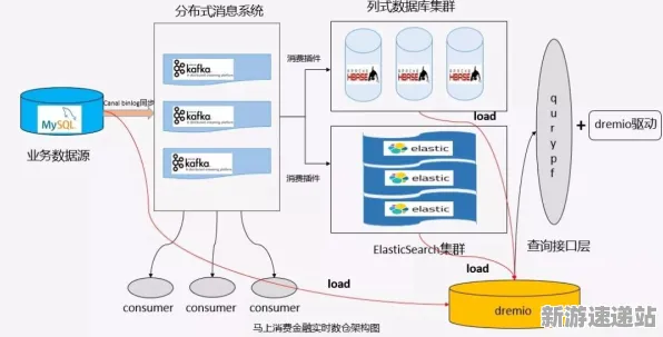2025全球首发现场»羊了个羊服务器架构详细分析与玩家测试全面报告