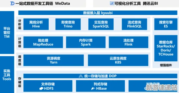 2025全球首发现场»羊了个羊服务器架构全解析，玩家实测报告