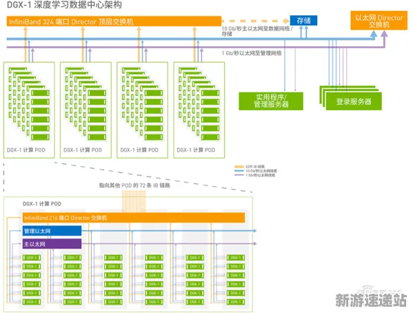 2025全球首发现场»羊了个羊服务器架构全解析，玩家实测报告