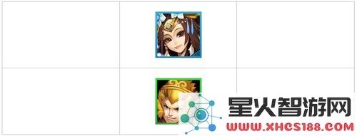 《欢乐西游》沙僧怎么？沙僧自杀刷法