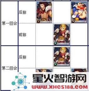 《欢乐西游》沙僧怎么？沙僧自杀刷法