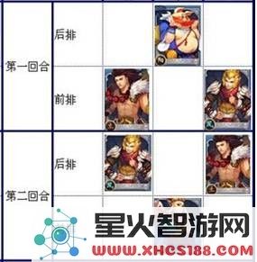 《欢乐西游》沙僧怎么？沙僧自杀刷法