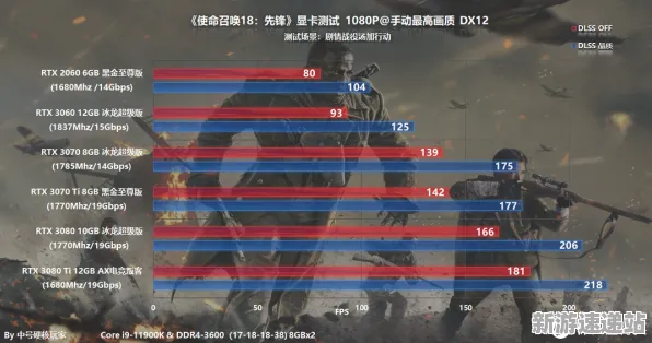 2025硬件革命»使命召唤手游丨外设深度适配，性能对比评测