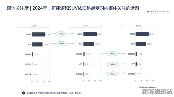 2025全球首发深度追踪»球球冲刺服务器架构实测数据曝光