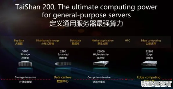 2025全球首次发布深度追踪»球球冲刺服务器架构实测结果详细曝光