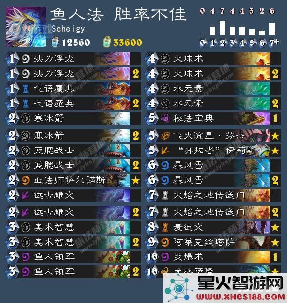炉石传说7.19卡组速递：强力鱼人法、冰火法与奇迹贼卡组全面推荐