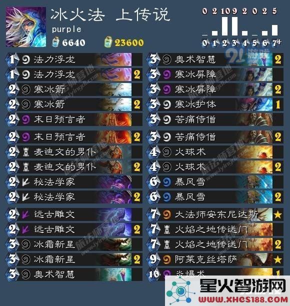 炉石7.19卡组日报:鱼人法 冰火法 奇迹贼