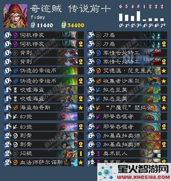 炉石7.19卡组日报:鱼人法 冰火法 奇迹贼