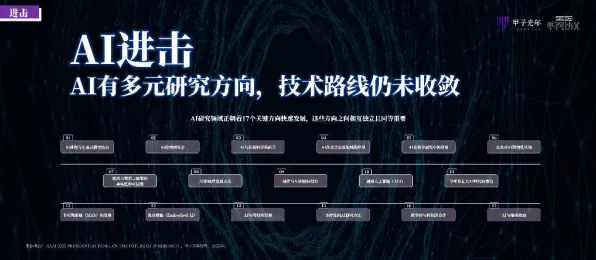 2025AI突破深度追踪»纸牌接龙3D智能队友系统开发者专访