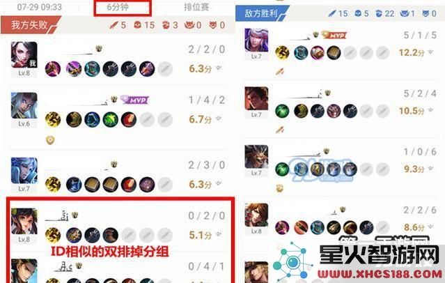 王者荣耀星耀局成掉分重灾区 荣耀榜单是罪魁祸首