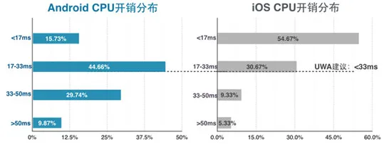 2025游戏GDC直击丨英雄联盟手游如何实现物理引擎升级？硬件兼容报告