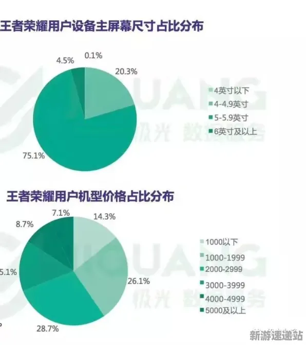2025全球首发»王者荣耀丨独占内容解析，实测数据曝光