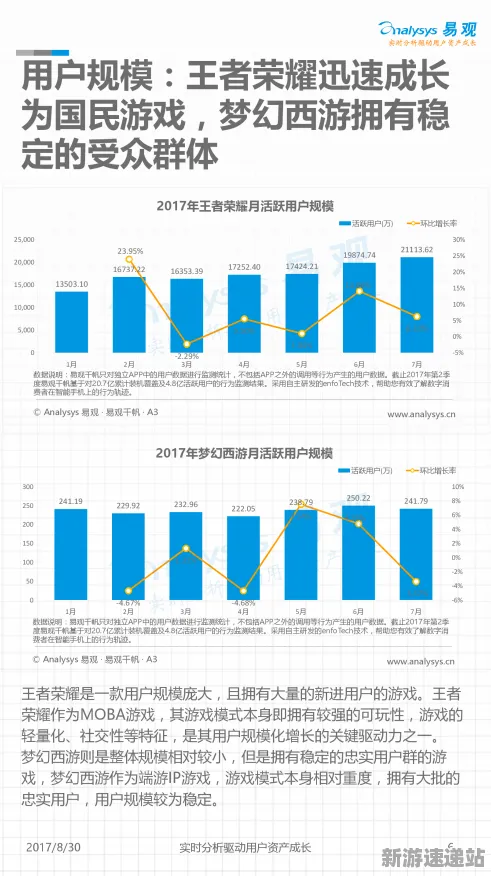 2025全球首发»王者荣耀丨独占内容解析，实测数据曝光
