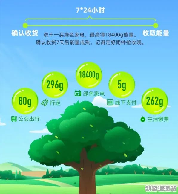 2025版更新首发丨蚂蚁森林新角色详细解析及性能对比评测报告