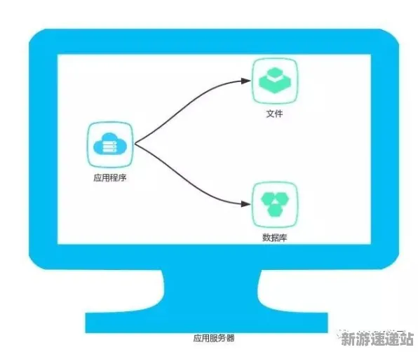 《艾尔登法环》2025全球首发！服务器架构开发者专访