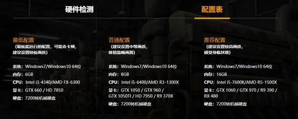 2025版本更新»绝地求生丨平衡性调整，硬件兼容报告