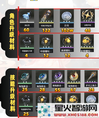 云鸣潮今汐攻略