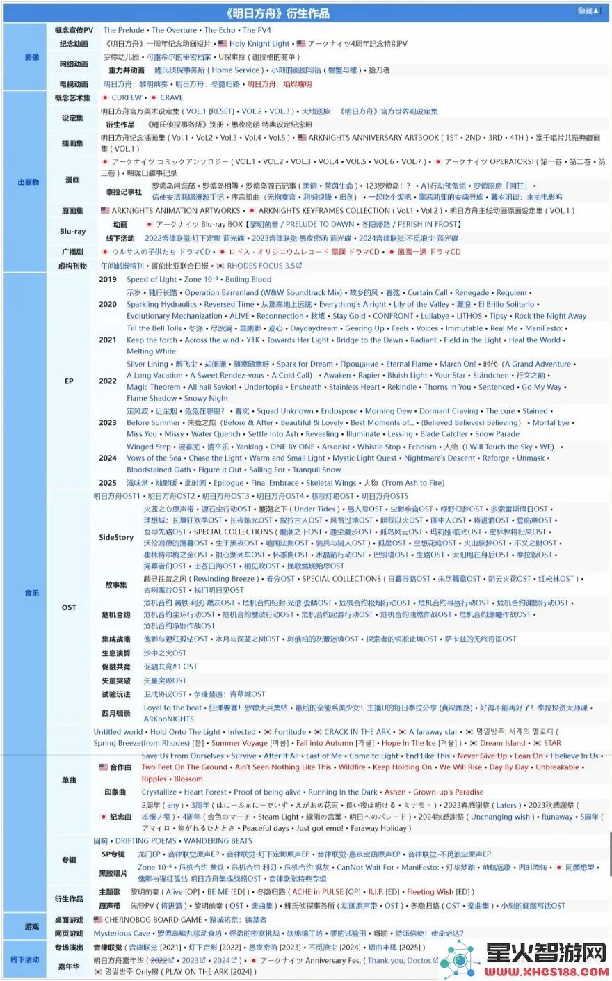 六年过去了,我们应该对《明日方舟》抱有更高的期待:未来能否超越我们的想象?