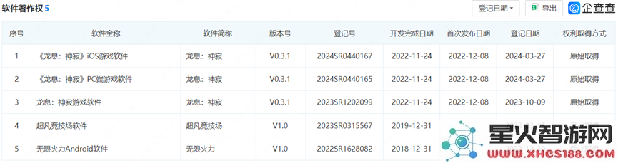 买家曝光!胡冰透露的字节跳动新售出游戏项目被腾讯拿下了:行业风云变幻!谁才是背后的赢家?