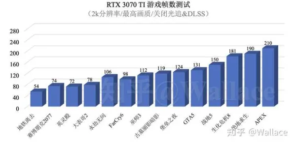 2025硬件革命»天天象棋丨帧率突破，玩家实测报告