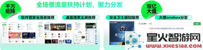 360软件管家全新升级,为客户端游戏增长注入新势能:开启游戏新时代!全方位服务