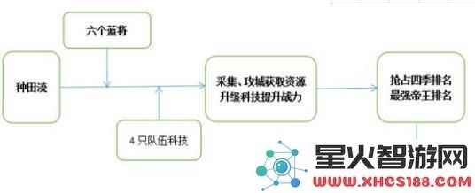 如何在三十六计种田流中提高开局效率?详细玩法顺序解析