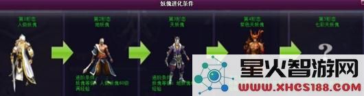 斗破苍穹2妖傀进化提升全解析,全面揭秘妖傀实力突破的技巧与策略