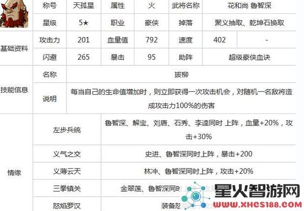全民水浒鲁智深详细属性解析与最佳武将阵容搭配建议