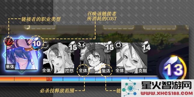 梦的第七章手游攻略