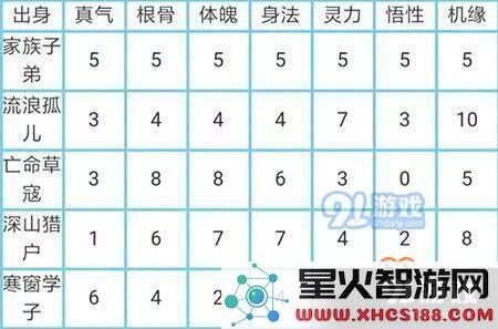 如何选择玄元剑仙的出身?不同初始身世对角色的影响和效果分析