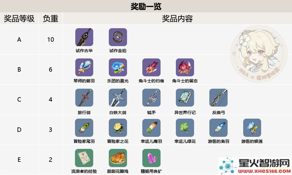 原神预抽卡活动地址