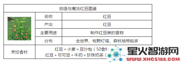 揭秘创造与魔法中红豆的多重用途,全面解析红豆的功能与价值