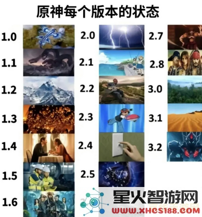 原神历代版本名称