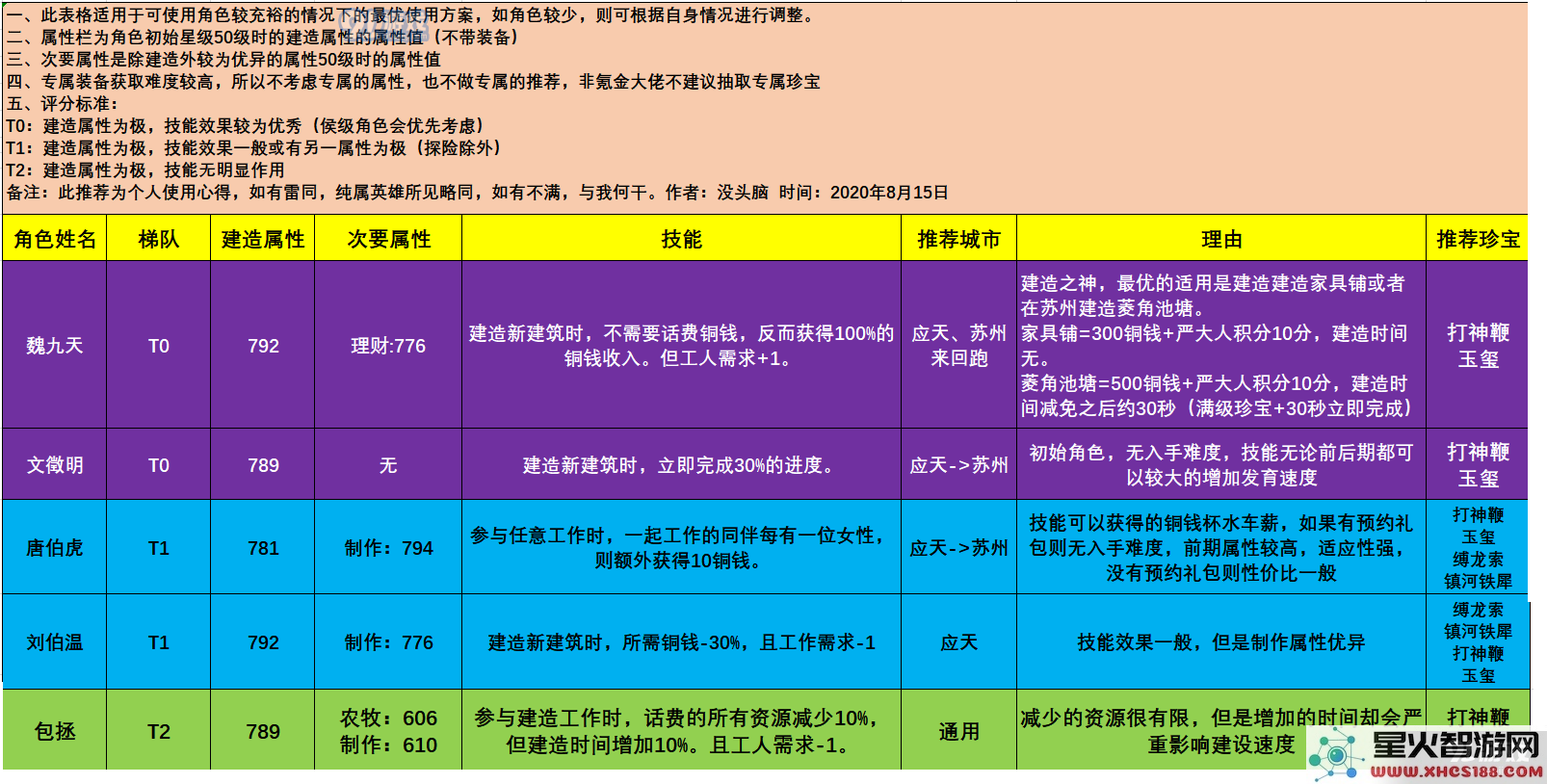 江南百景图各类角色全面解析与玩法攻略,助你快速提升游戏体验