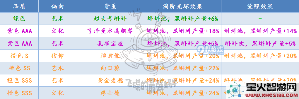 最强蜗牛蝌蚪池中黑蝌蚪的产量表现如何?相关数据与分析