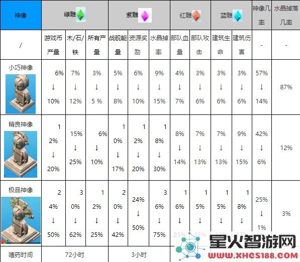 海岛奇兵国际服游戏攻略