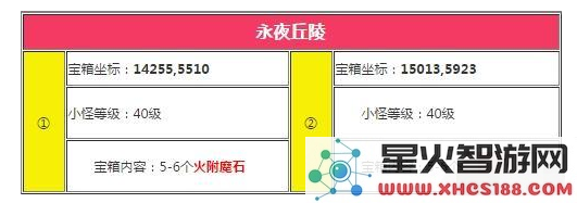 创造与魔法永夜丘陵附魔石的位置及获取方法全攻略解析