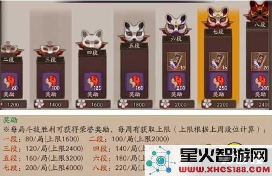 阴阳师斗技段位的功能作用分析及各段位具体奖励一览