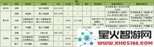 《热血传奇手机版》道士新武器获取攻略 道士残兵与勇士王者武器属性详细对比分析