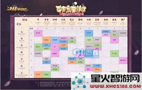 《决战平安京》麻将棋达摩的实际效果解析,阴阳师自走棋达摩能带来哪些优势?