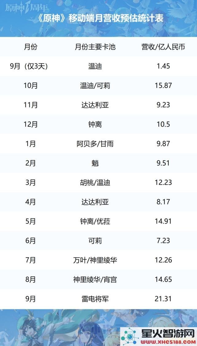 在原神中如何查看抽卡的统计数据以及相关信息