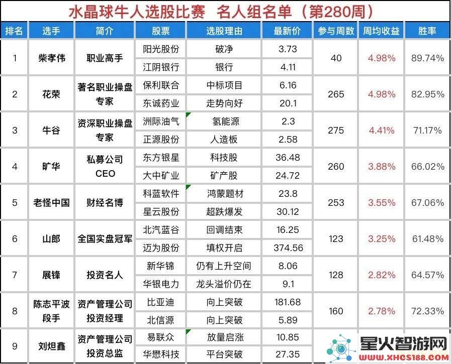 原神最终的太威仪盘揭晓:探索全新秘境与挑战的旅程即将开启