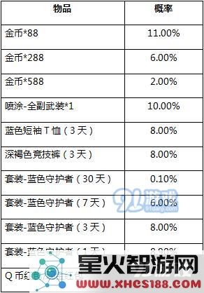 和平精英活动奖励抽取概率公示_52z.com