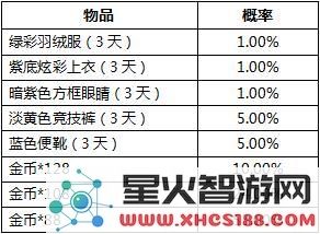和平精英活动奖励抽取概率公示_52z.com