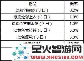 和平精英活动奖励抽取概率公示_52z.com