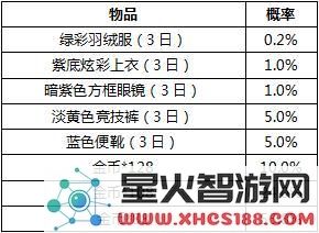 和平精英活动奖励抽取概率公示_52z.com